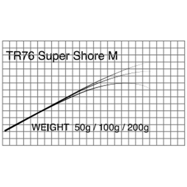 T-Russell/TR76  Super Shore(エギング・シーバス)